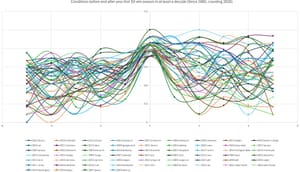 Ten Win Breakthrough Profiles: An Introduction