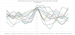 Ten Win Breakthrough Profiles: Nothing Fundamentally Changed